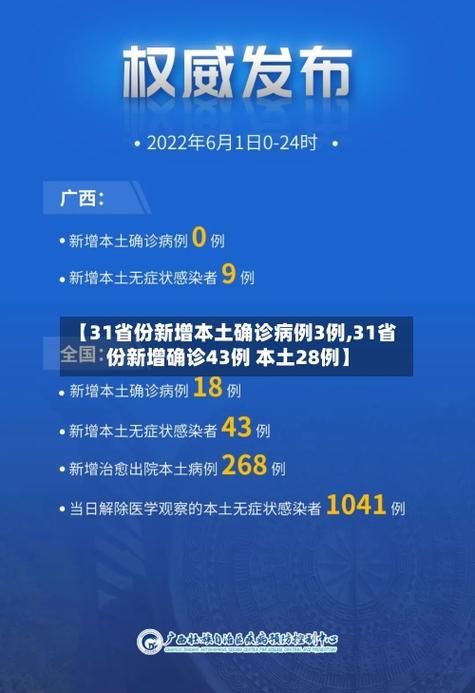 31省区市新增境外输入14例西藏自治区昌都类乌齐县18例/西藏新增病例最新消息