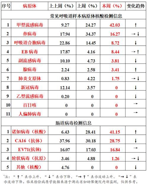专家:湖南邵阳武冈每年或现多个感染高峰(邵阳武冈最新疫情)