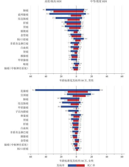 全球新增23例境外输入及14例无症状/全球新增确诊病例统计数据