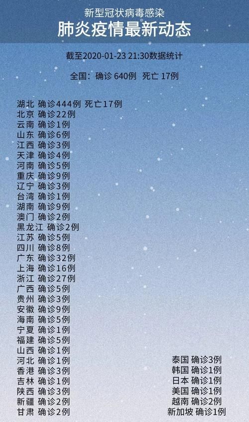 【江西省南昌市青山湖区什么时候可以封城,南昌市青山湖区新增新型肺炎确诊情况】