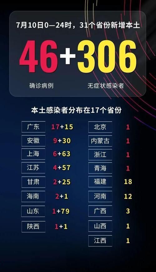 31省区市新增25例死亡病例及5例无症状/全国新增死亡一例