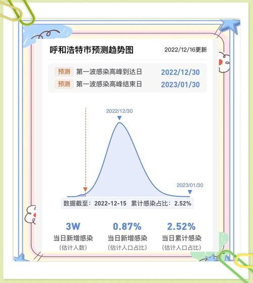 31省疫情高峰感染高峰进度查询:疫情高峰期是哪几个省