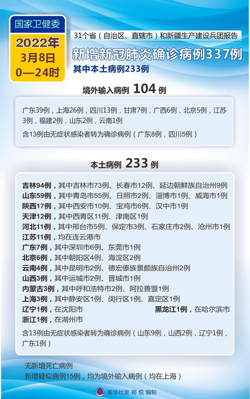 【全国新增3例本土确诊涉14省,全国新增本土病历】