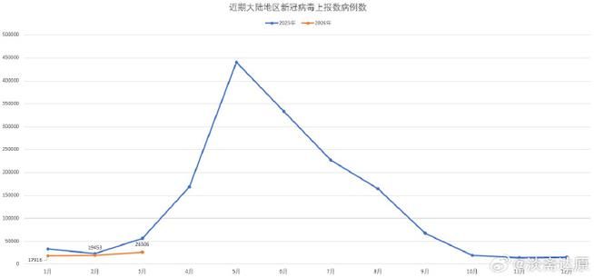 31省今冬最新疫情数据/31省疫情最新数据统计