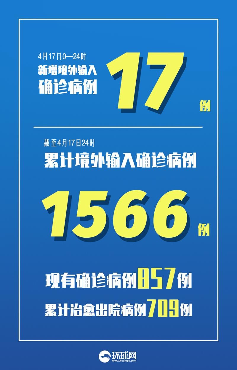 全球新增26例确诊其中本土17例/全球新增确诊病例