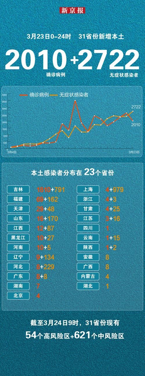 镇江新增29例本土确诊及23例无症状/镇江新增29例本土确诊及23例无症状感染者
