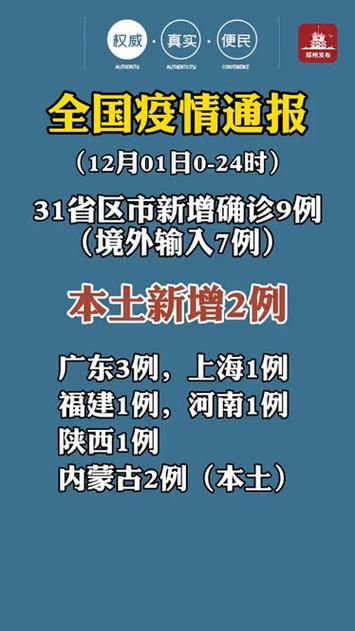 今日疫情31省区市新增情况_今日疫情新增数据通报