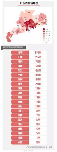 广东东莞长安镇近2天无新增重症/东莞长安镇肺炎有几例