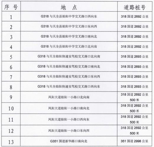 天全县新增境外输入24例,均在福建南平建阳区:天全县最新消息