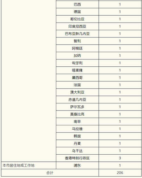 全球新增30例确诊其中本土26例/全球新增确诊多少例