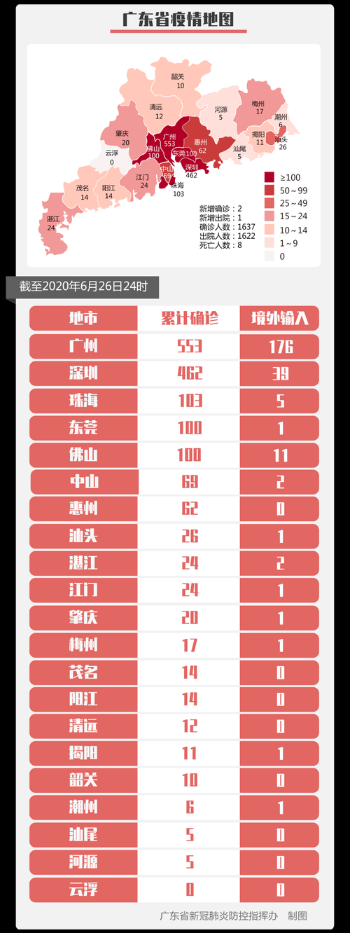多地新增26例本土确诊涉15省_31省新增确诊24例本土8例