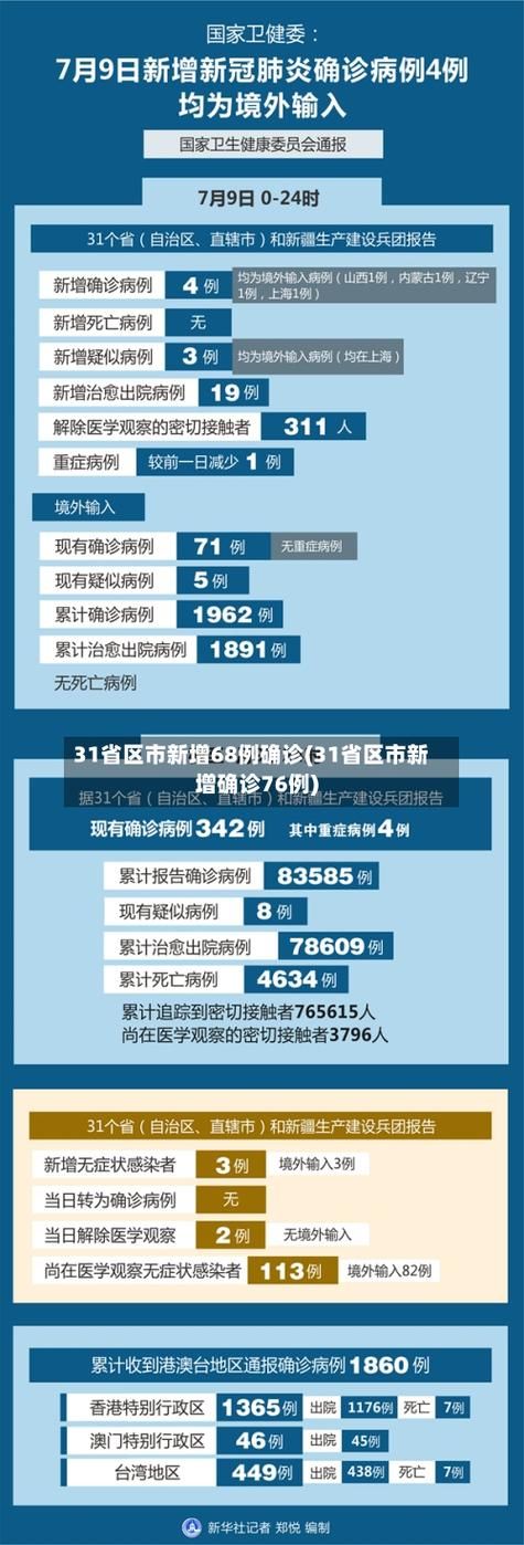 31省份昨日最新疫情数据/31省份昨日新增12例