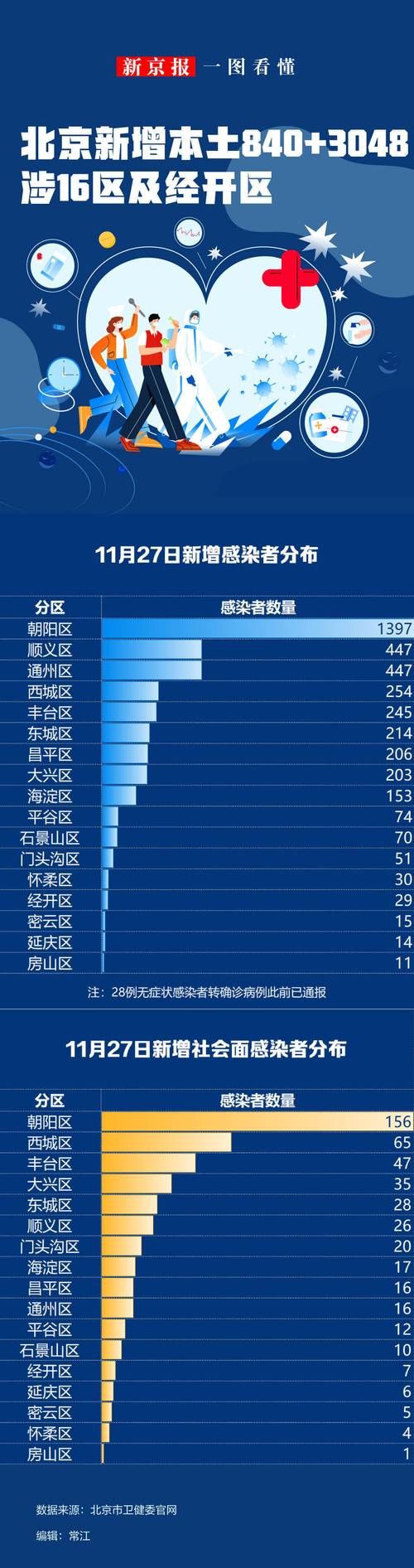 专家:顺义区每年或现多个感染高峰_顺义有无新增