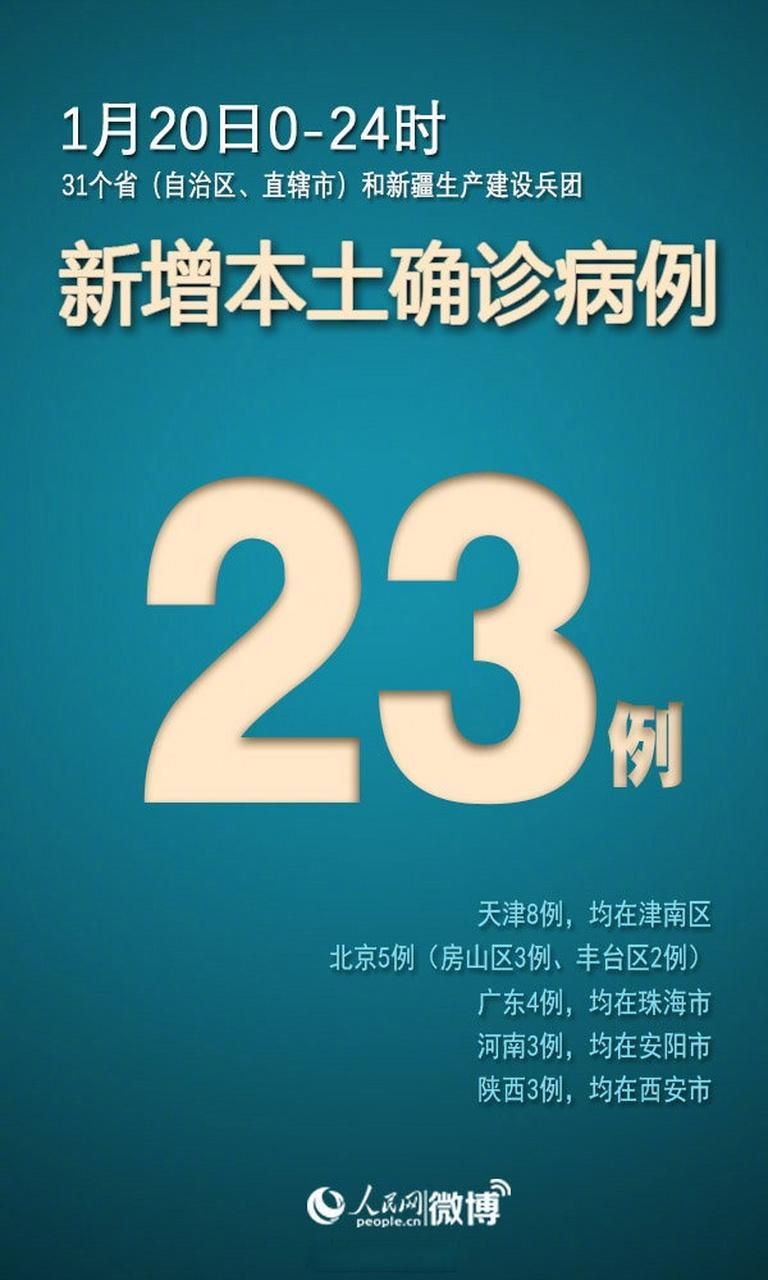 【全国近期新增23例本土确诊_全国新增确诊和疑似多少例23日】
