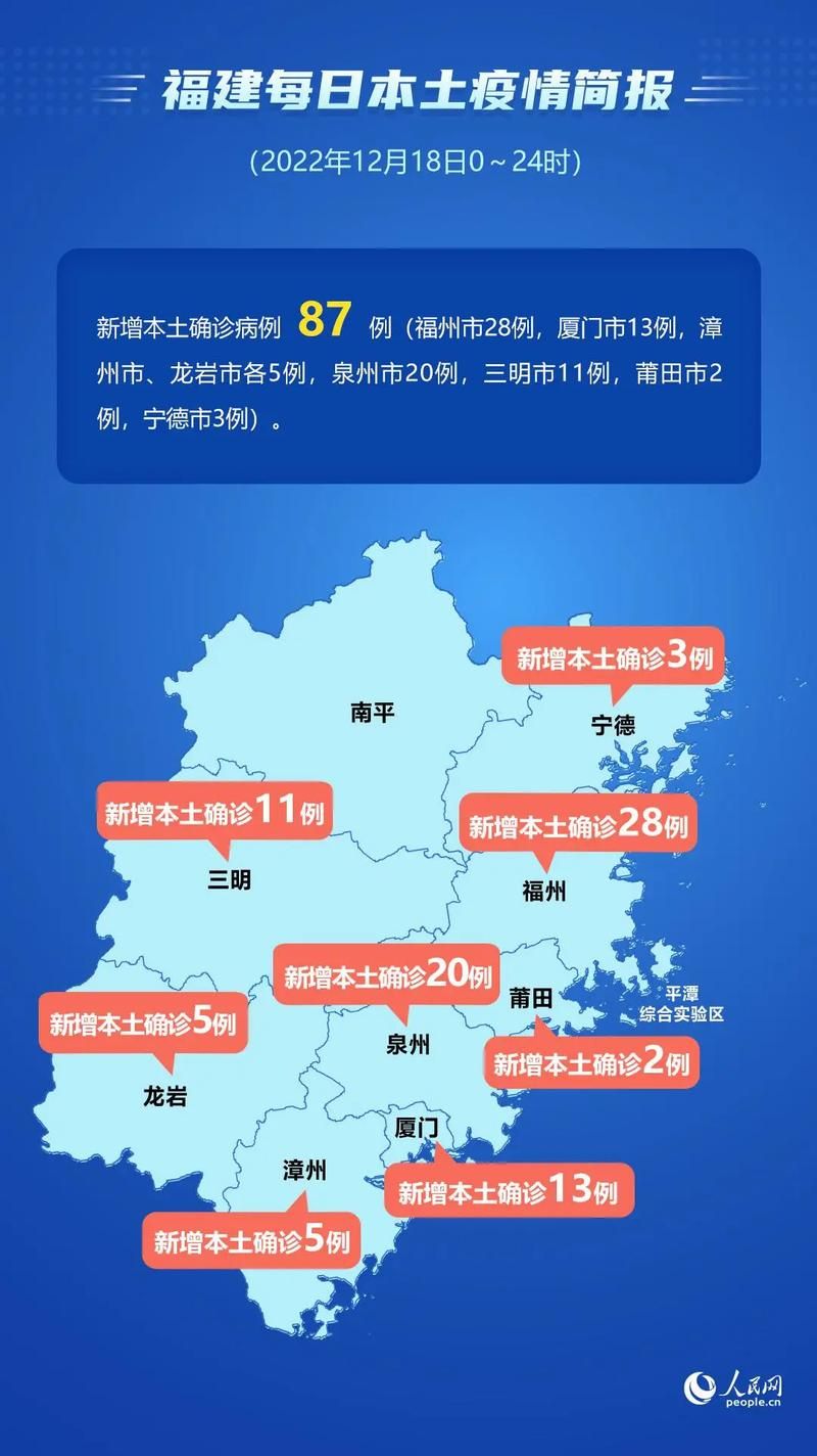 31省区市疫情高峰感染高峰进度查询_疫情最新数据消息高峰险
