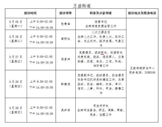 王益区累计报告阳性感染者29例/王益区最新科级干部任前公示