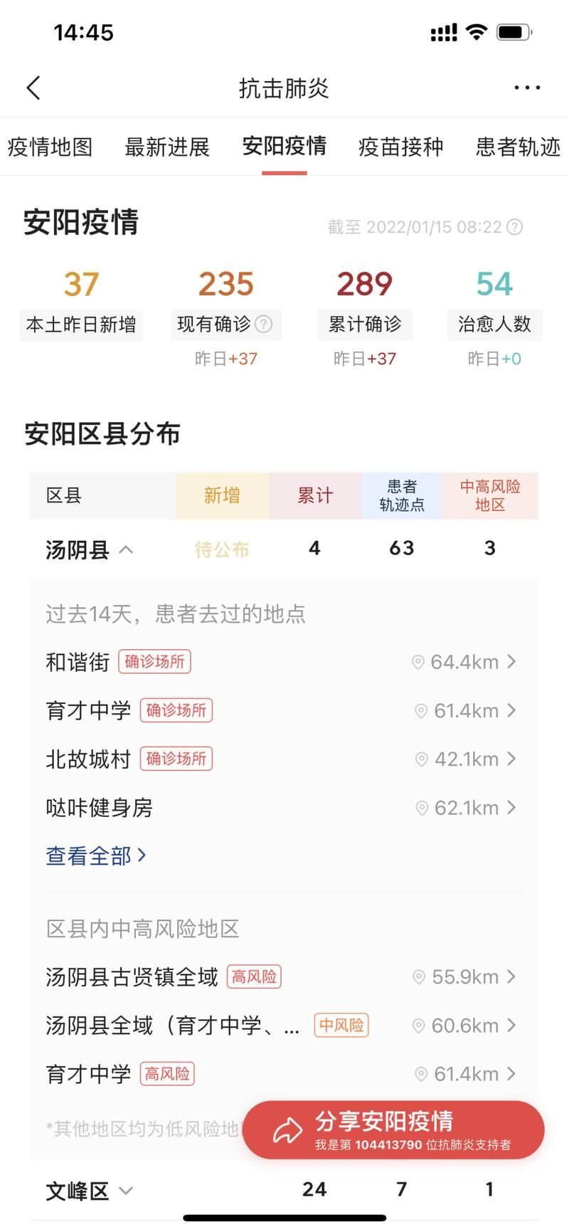汤阴县现有本土确诊7例_汤阴确诊一例