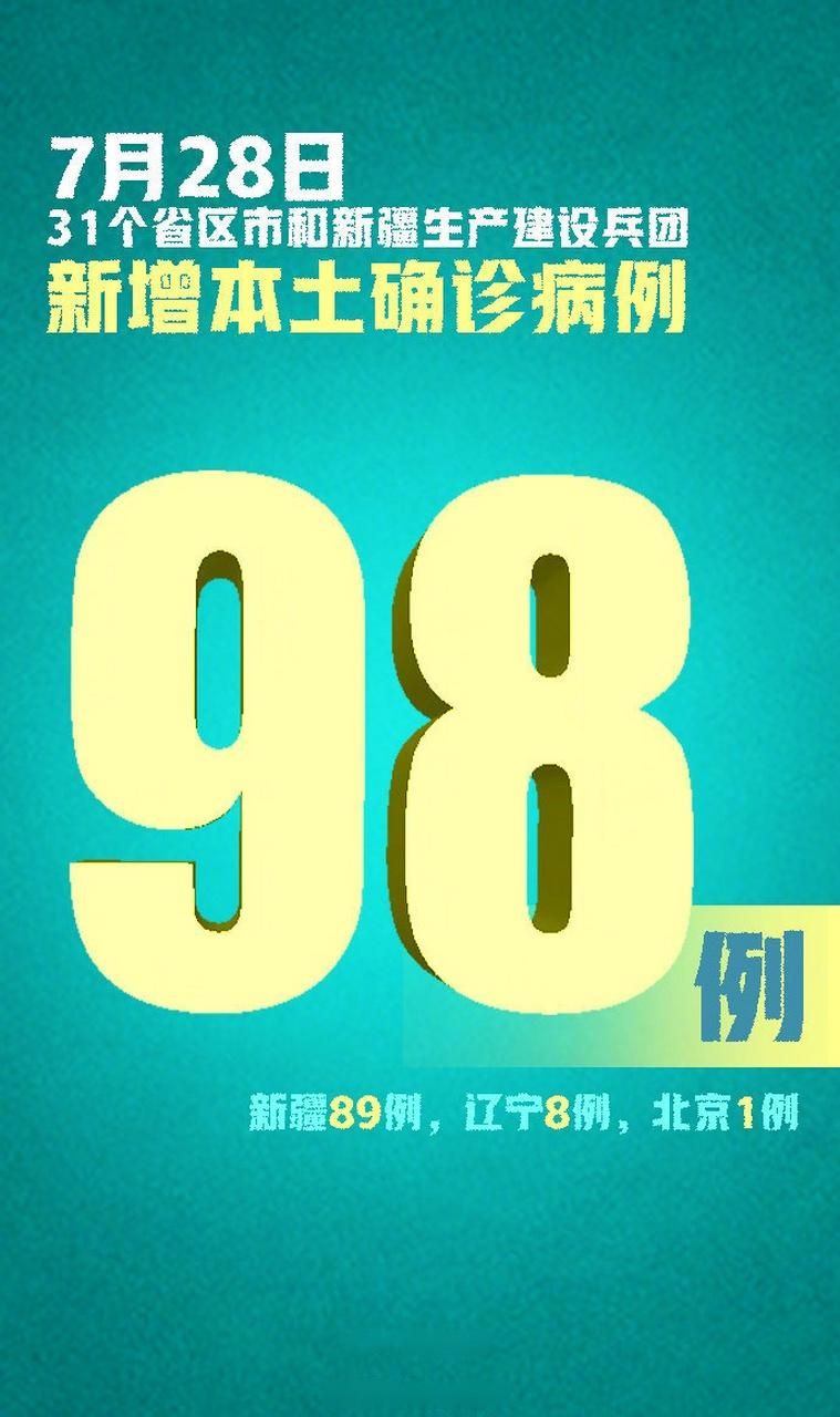 31省新增本土确诊28例(31省新增本土确诊病例)