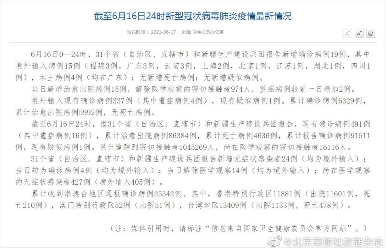 全国近2天新增19例死亡病例_全国近2天新增19例死亡病例是哪里的