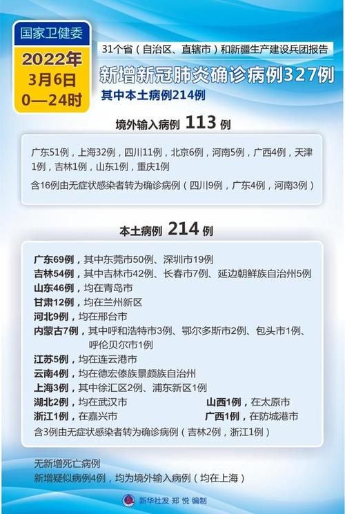 多地今日新增24例核酸阳性/今日31省区市新增确诊7例