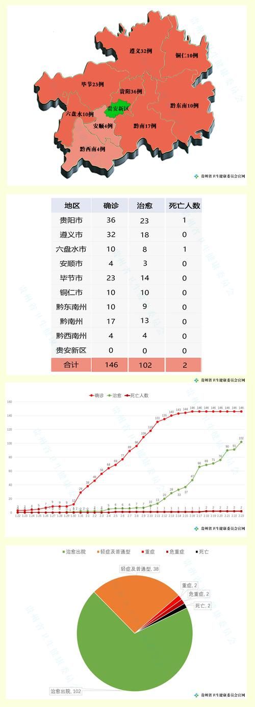 贵州省新增1例境外输入,从涉1省抵密云区/贵州新增病列