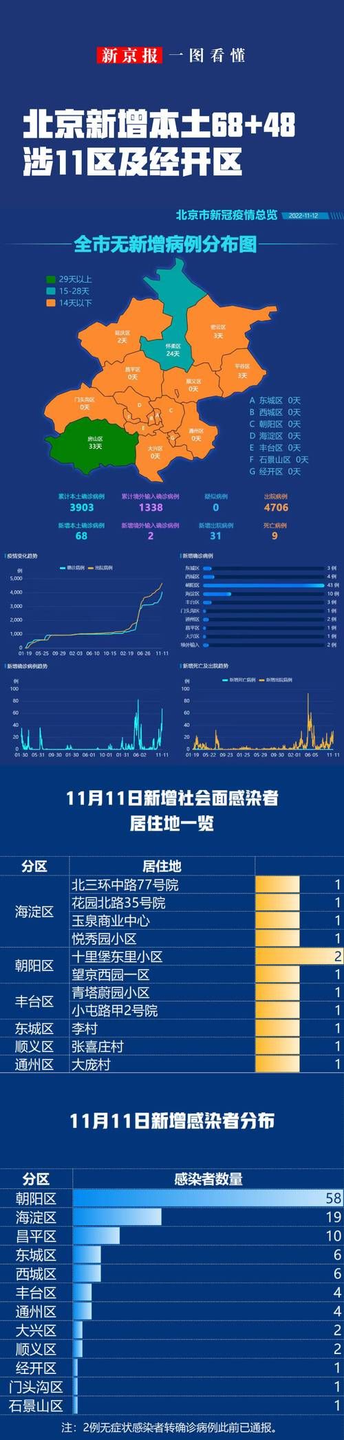 西市区通报10例无症状感染者详情/西市区是哪个城市