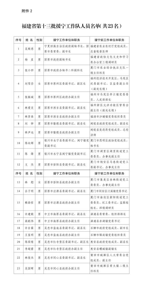 【青海省海南藏族自治州贵南县最新通告:所有人员静默,青海贵南县简介】