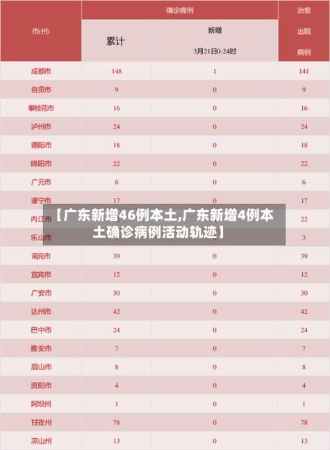 广东省汕头市澄海区累计报告本土确诊13例/汕头澄海新冠疫情最新消息