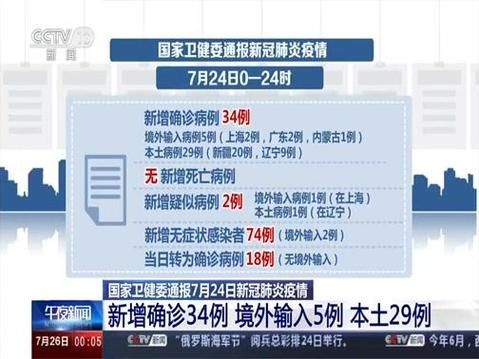 31省区市新增29例均为境外输入/31省区市新增境外输入7例