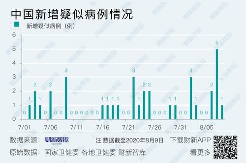 31省市新增9例均为境外输入(31省新增9例境外输入病例)