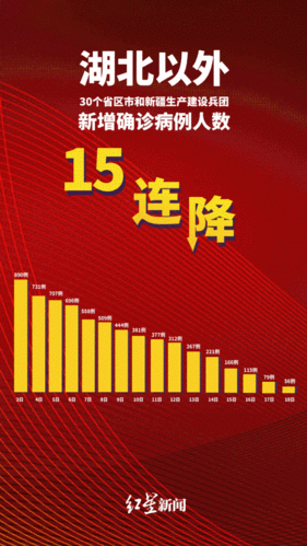 【全国新增15例确诊其中本土15例_全国新增确诊病例15例】