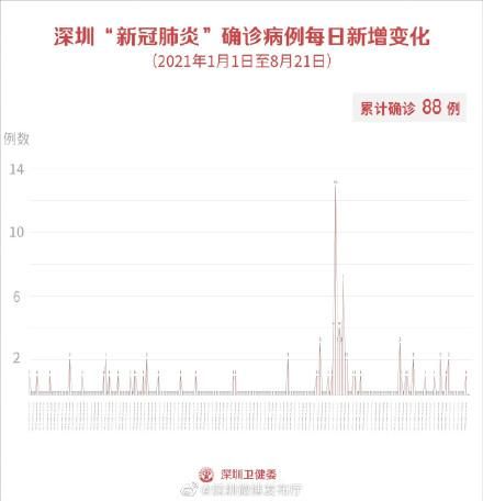 6地近6天新增1例境外输入(近7日新增8成为境外输入)
