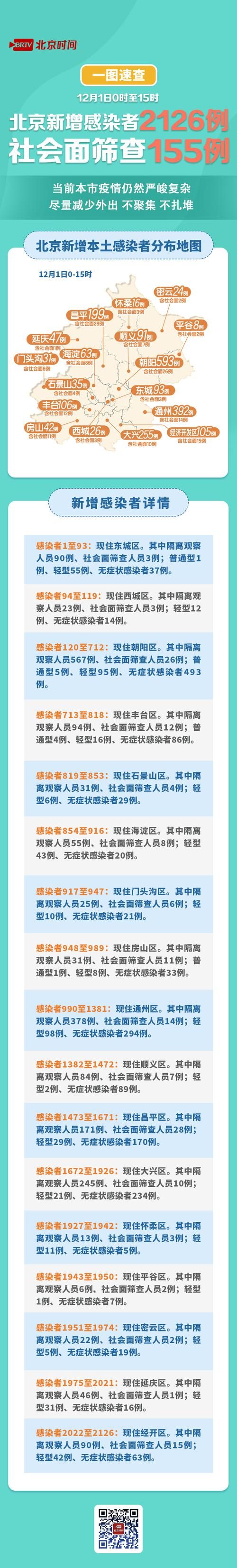 【31省区市新增确诊24例含本土6例_31省区市新增本土确诊病例47例】