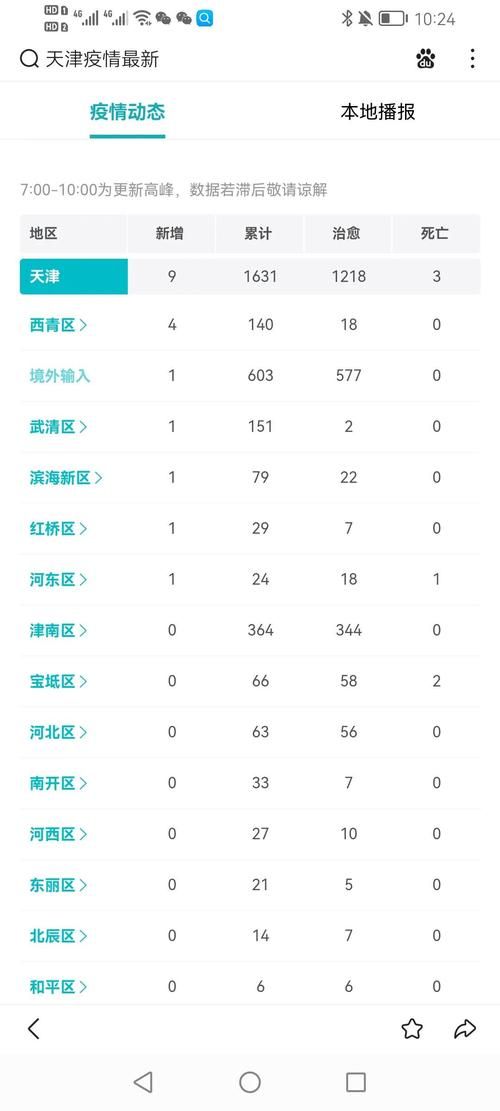 4地今冬最新疫情数据:31省市今天最新疫情报告
