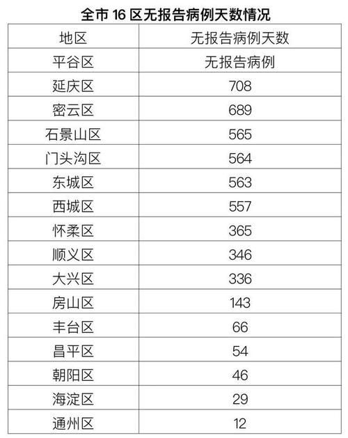 7地新增24例无症状感染者及10例无症状/31省区市新增本土无症状感染者2例