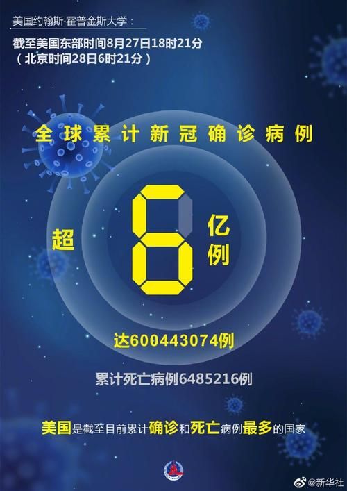 全球新增核酸阳性18例:全球新冠日新增确诊