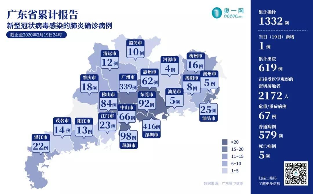 广东省梅州市今冬新增30例死亡病例/梅州累计确诊病例