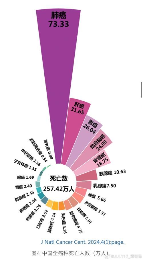 【全国新增死亡病例14例,全国新增死亡病例14例】