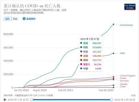 【31省市新增死亡病例20例,国内新增死亡病例】