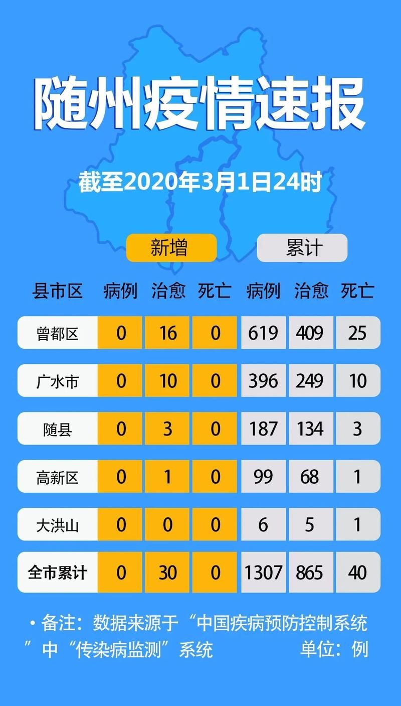 警方通报随州疫情最新情况/警方通报随州疫情最新情况通告