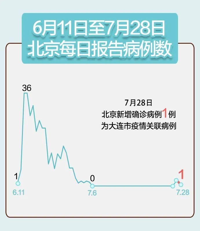 全国新增8例确诊其中本土5例:全国新增本土病例98例