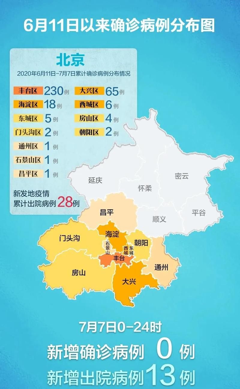 多地新增6例均为境外输入/31省区市新增6例确诊均为境外输入