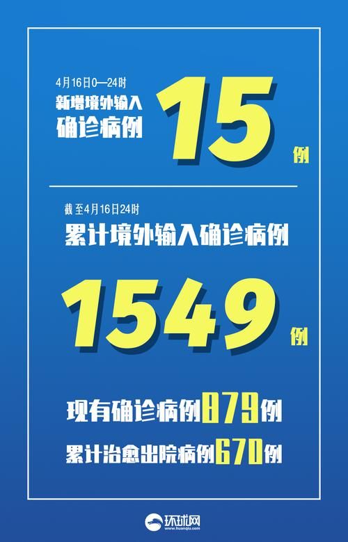 31省份新增确诊26例均为境外输入_31省新增确诊12例 均为境外输入000