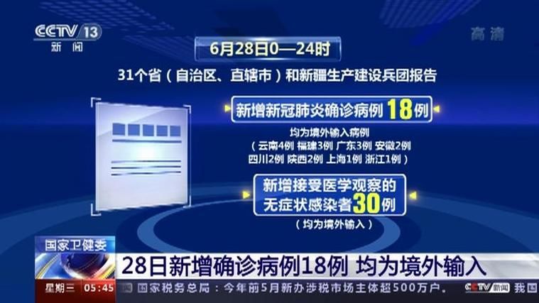 全国新增确诊28例均为境外输入/数据 全国新增确诊34例均为境外输入,增速创35日新高