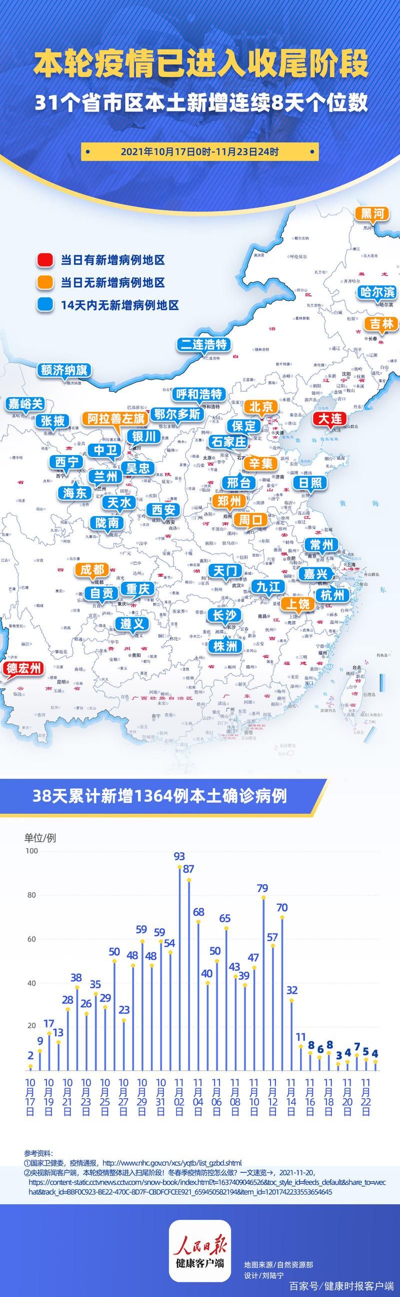 昨日疫情有望近期结束:昨天疫情增加多少