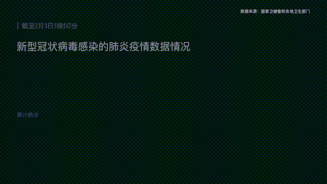 山西晋城累计报告本土确诊28例/山西晋城新型肺炎疫情实时动态