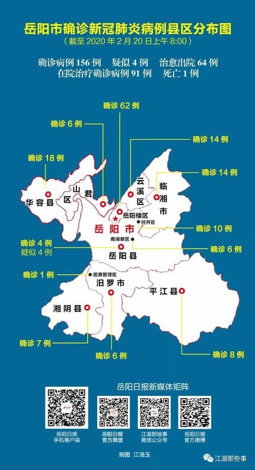 【预计近5天岳阳县二次疫情爆发_岳阳县疫情最新消息确诊病例详情】