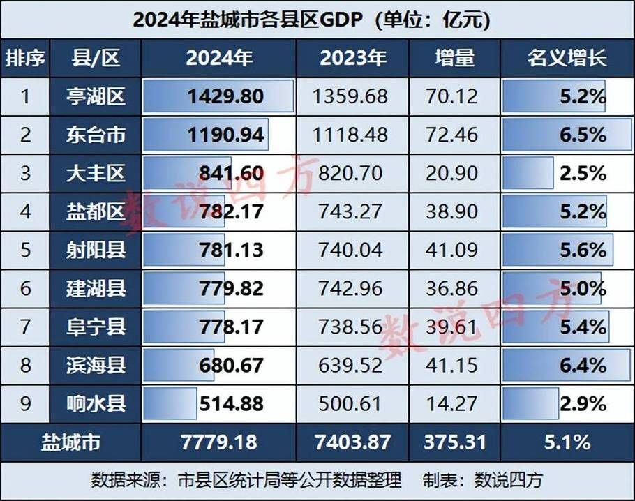 江苏省盐城市盐城经济技术开发区管控区标准最新公布:盐城经济技术开发区管理委员会