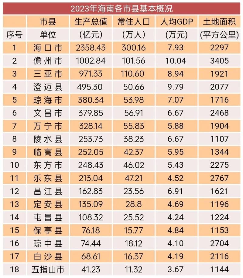 【海南省省直辖县级行政区划五指山市近2天新增8例境外输入病例_海南五指山确诊】