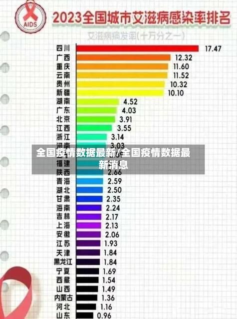 4地昨日最新疫情数据/昨日最新疫情通报